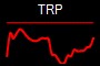 TRP